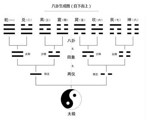 易經誰寫的|周易(易經):周易歷史,成書背景,成書時間,周易作者,名稱由來,周易。